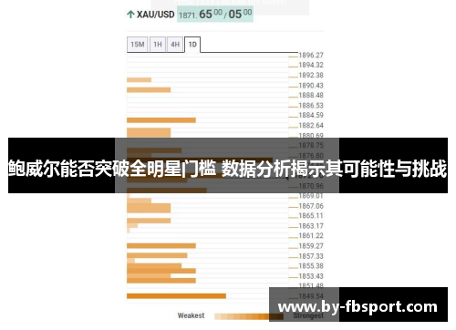 鲍威尔能否突破全明星门槛 数据分析揭示其可能性与挑战 鲍威尔能否突破全明星门槛 数据分析揭示其可能性与挑战