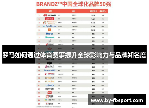 罗马如何通过体育赛事提升全球影响力与品牌知名度
