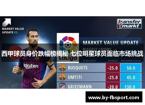 西甲球员身价跌幅榜揭秘 七位明星球员面临市场挑战 西甲球员身价跌幅榜揭秘 七位明星球员面临市场挑战