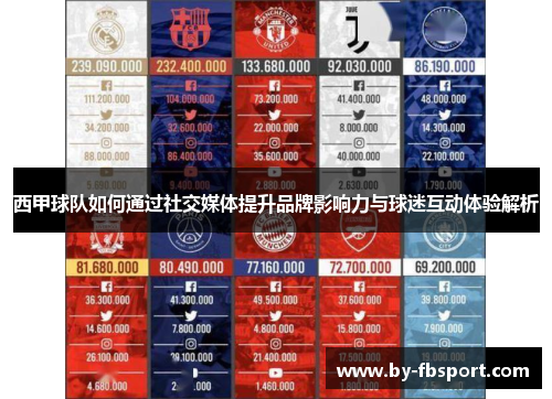 西甲球队如何通过社交媒体提升品牌影响力与球迷互动体验解析 西甲球队如何通过社交媒体提升品牌影响力与球迷互动体验解析