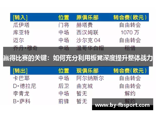 赢得比赛的关键：如何充分利用板凳深度提升整体战力