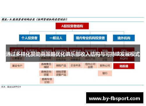 通过多样化赞助商策略优化俱乐部收入结构与可持续发展模式 通过多样化赞助商策略优化俱乐部收入结构与可持续发展模式
