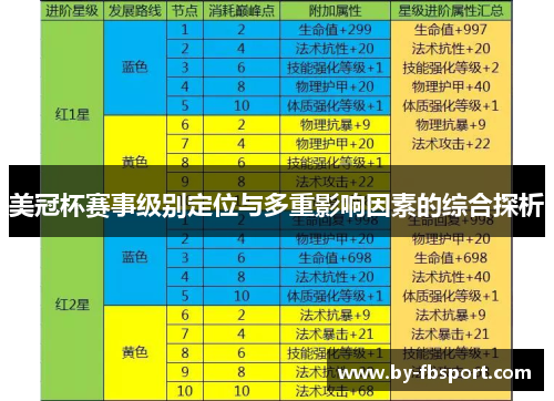 美冠杯赛事级别定位与多重影响因素的综合探析 美冠杯赛事级别定位与多重影响因素的综合探析