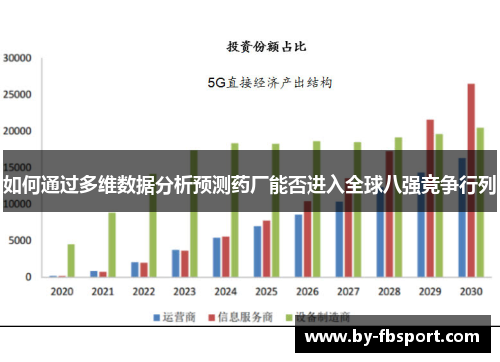 如何通过多维数据分析预测药厂能否进入全球八强竞争行列 如何通过多维数据分析预测药厂能否进入全球八强竞争行列