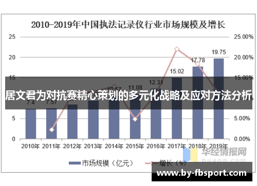 居文君为对抗赛精心策划的多元化战略及应对方法分析