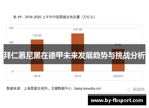 拜仁慕尼黑在德甲未来发展趋势与挑战分析