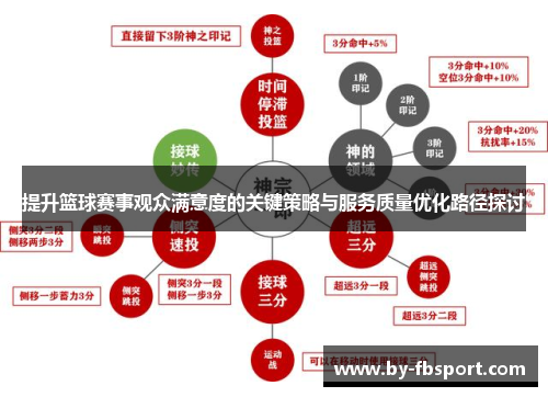提升篮球赛事观众满意度的关键策略与服务质量优化路径探讨