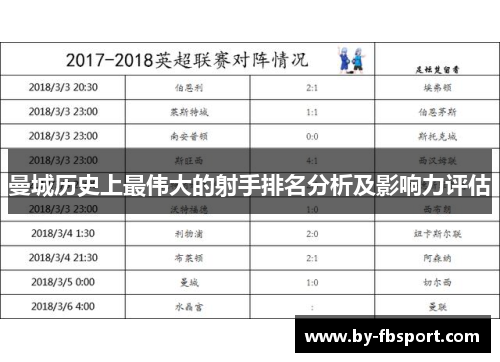 曼城历史上最伟大的射手排名分析及影响力评估