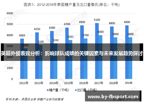 英超外援表现分析：影响球队成绩的关键因素与未来发展趋势探讨