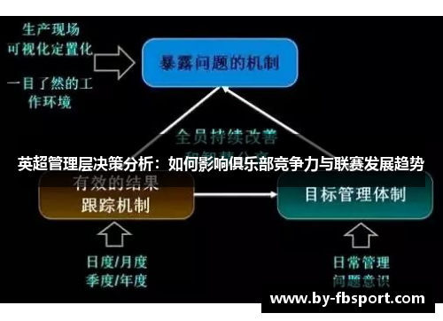 英超管理层决策分析：如何影响俱乐部竞争力与联赛发展趋势