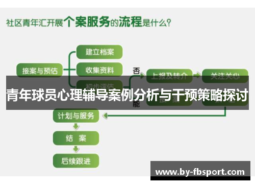 青年球员心理辅导案例分析与干预策略探讨