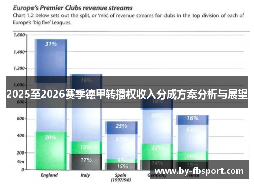 2025至2026赛季德甲转播权收入分成方案分析与展望 2025至2026赛季德甲转播权收入分成方案分析与展望